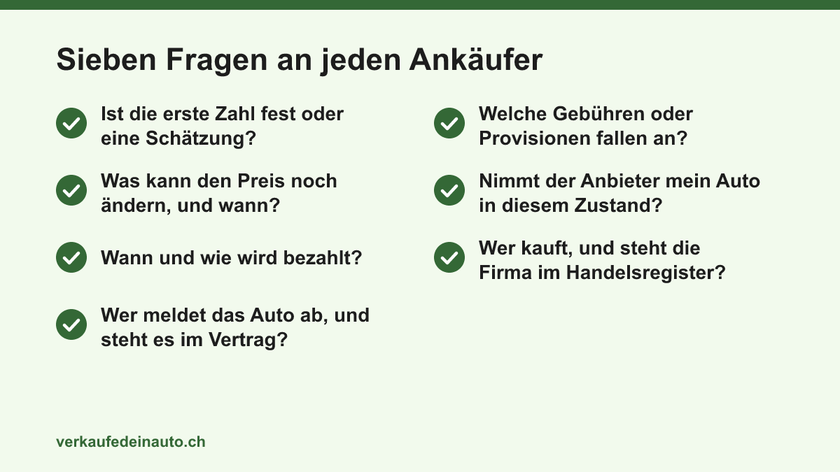 Checkliste mit sieben Fragen an jeden Autoankäufer: fester Preis oder Schätzung, Preisänderungen, Zahlung, Abmeldung, Gebühren, angenommene Autos und Vertragspartner.