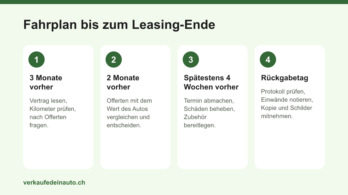 Vier Schritte vor dem Ende des Leasingvertrags: drei Monate vorher, zwei Monate vorher, spätestens vier Wochen vorher und am Rückgabetag