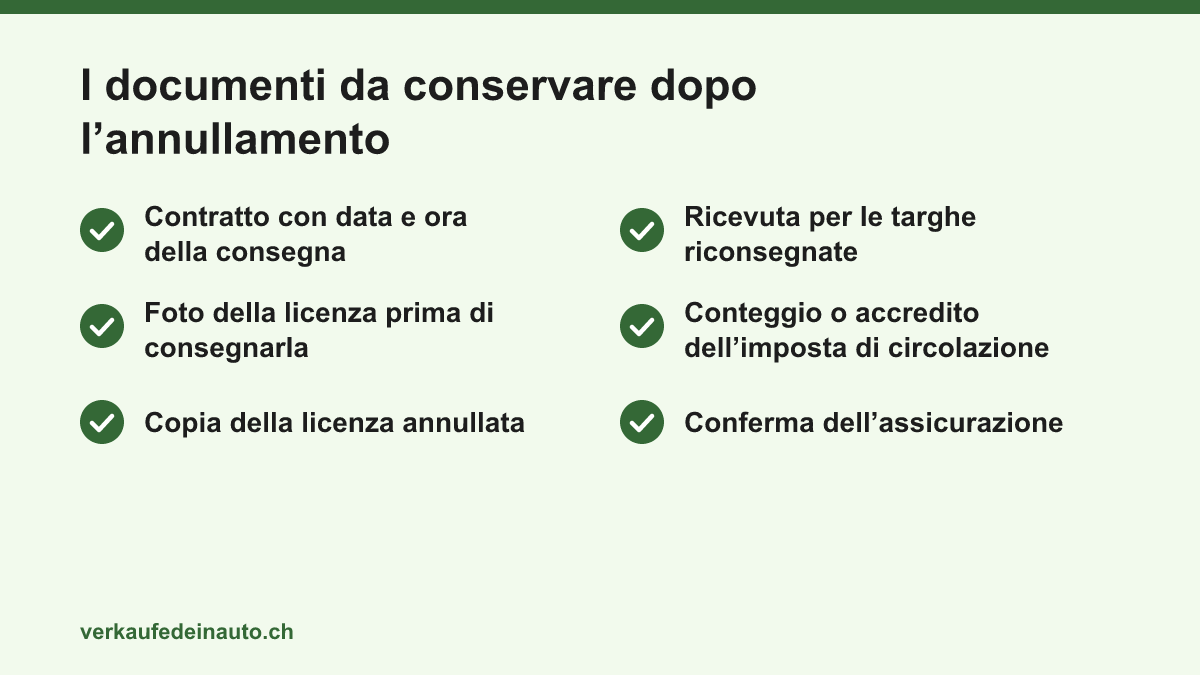 Lista di controllo dei documenti da conservare dopo l’annullamento dell’immatricolazione di un’auto venduta