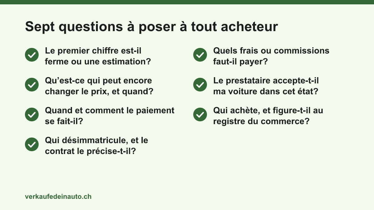 Liste de contrôle de sept questions à poser à tout acheteur de voitures: prix ferme ou estimation, changements de prix, paiement, désimmatriculation, frais, voitures acceptées et partenaire contractuel.
