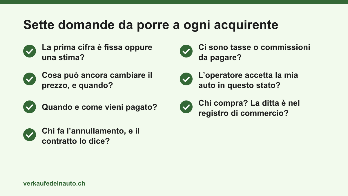 Lista di controllo con sette domande per ogni acquirente di auto: prezzo fisso o stima, modifiche del prezzo, pagamento, annullamento dell’immatricolazione, tasse, auto accettate e controparte contrattuale