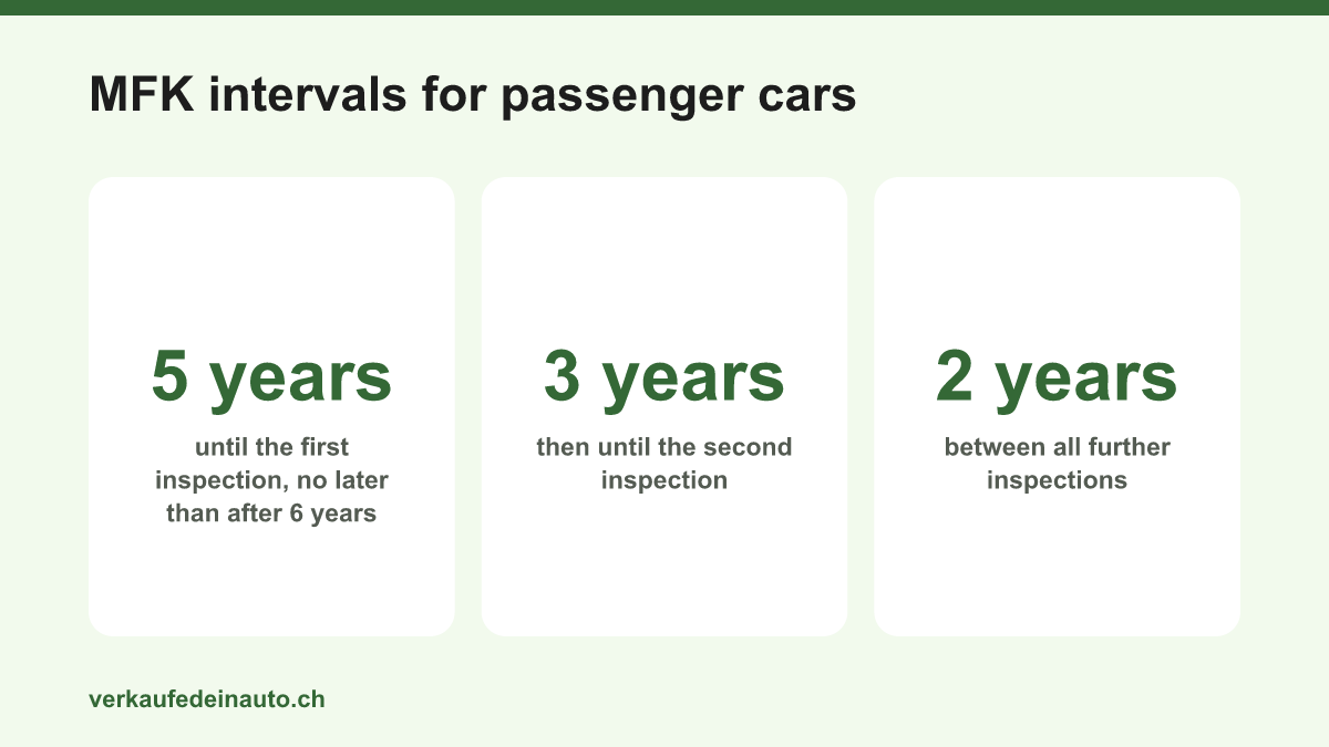 MFK vehicle inspection intervals for passenger cars under Art. 33 VTS: first inspection after five years, the second after another three years, then every two years